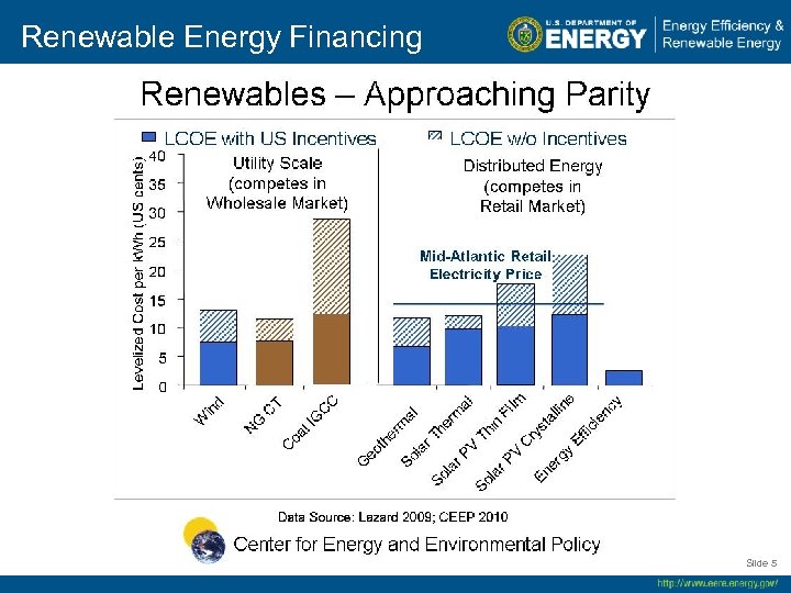Renewable Energy Financing Slide 5 