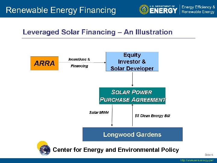 Renewable Energy Financing Center for Energy and Environmental Policy Slide 6 