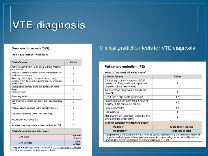 VTE diagnosis Clinical prediction tools for VTE diagnosis 