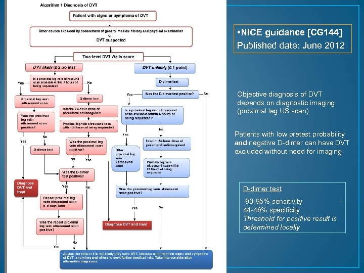  • NICE guidance [CG 144] Published date: June 2012 Objective diagnosis of DVT