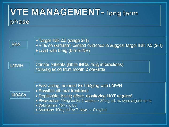 VTE MANAGEMENT- long term phase VKA LMWH NOACs Target INR 2. 5 (range 2