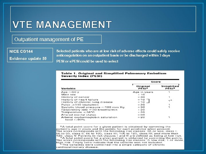 VTE MANAGEMENT Outpatient management of PE NICE CG 144 Evidence update 55 Selected patients