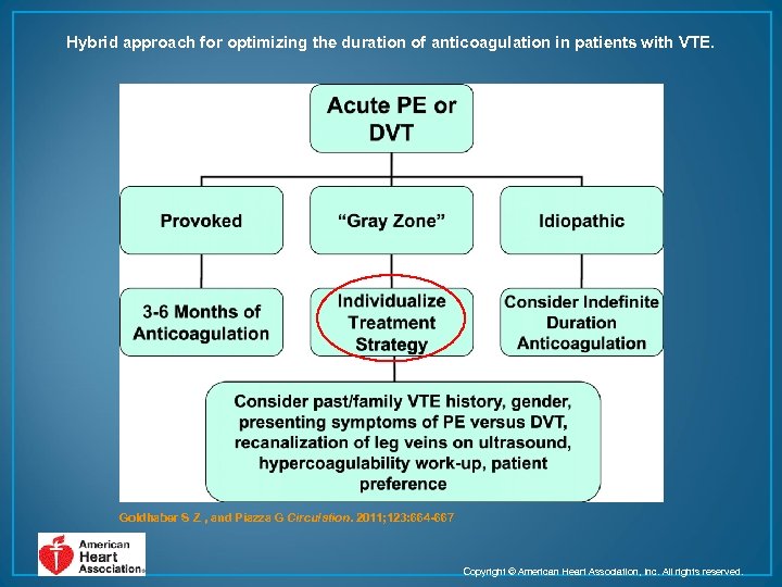 Hybrid approach for optimizing the duration of anticoagulation in patients with VTE. Goldhaber S