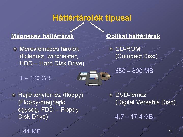 Háttértárolók típusai Mágneses háttértárak Merevlemezes tárolók (fixlemez, winchester, HDD – Hard Disk Drive) Optikai