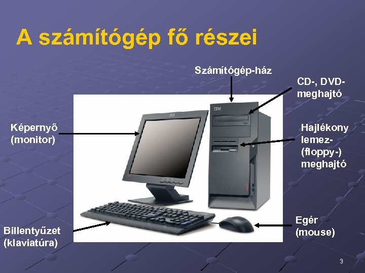 A számítógép fő részei Számítógép-ház CD-, DVDmeghajtó Képernyő (monitor) Billentyűzet (klaviatúra) Hajlékony lemez(floppy-) meghajtó