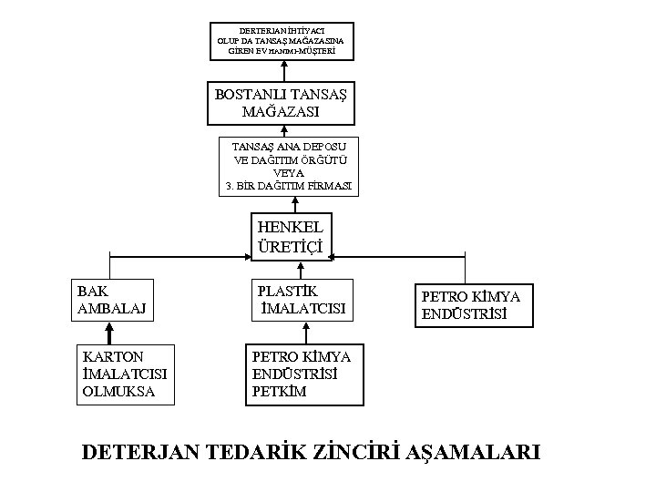 DERTERJAN İHTİYACI OLUP DA TANSAŞ MAĞAZASINA GİREN EV HANIMI-MÜŞTERİ BOSTANLI TANSAŞ MAĞAZASI TANSAŞ ANA