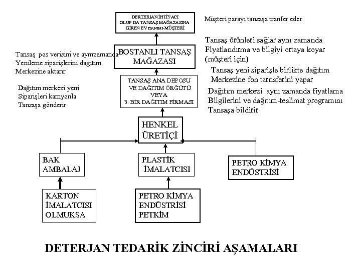 DERTERJAN İHTİYACI OLUP DA TANSAŞ MAĞAZASINA GİREN EV HANIMI-MÜŞTERİ Tansaş pos verisini ve aynızamanda.