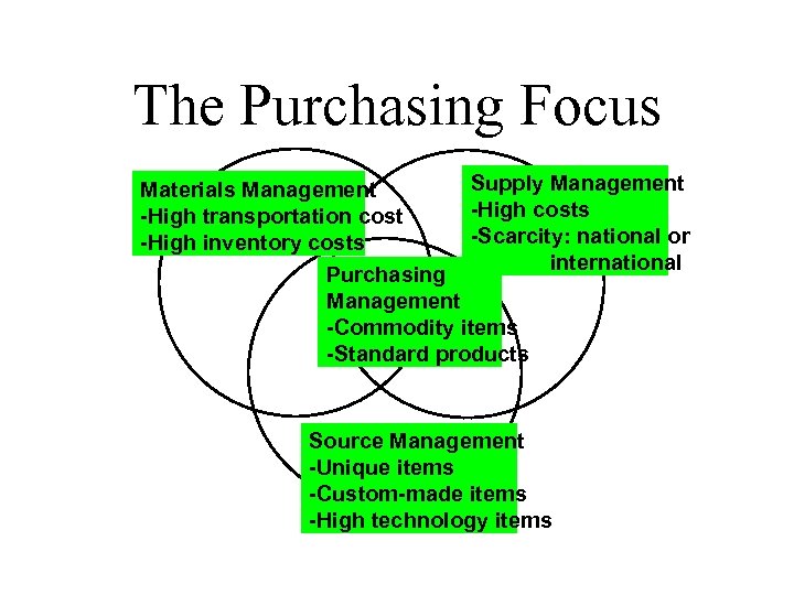 The Purchasing Focus Supply Management Materials Management -High costs -High transportation cost -Scarcity: national