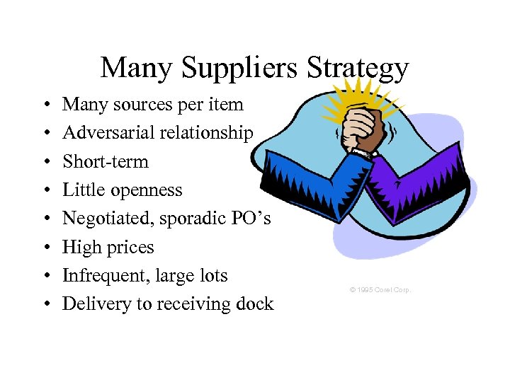 Many Suppliers Strategy • • Many sources per item Adversarial relationship Short-term Little openness