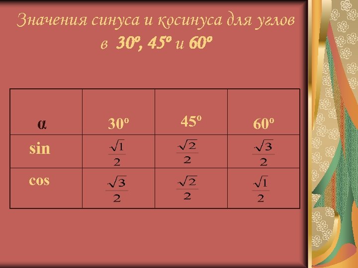 Значения синуса и косинуса для углов в 30º, 45º и 60º α sin cos