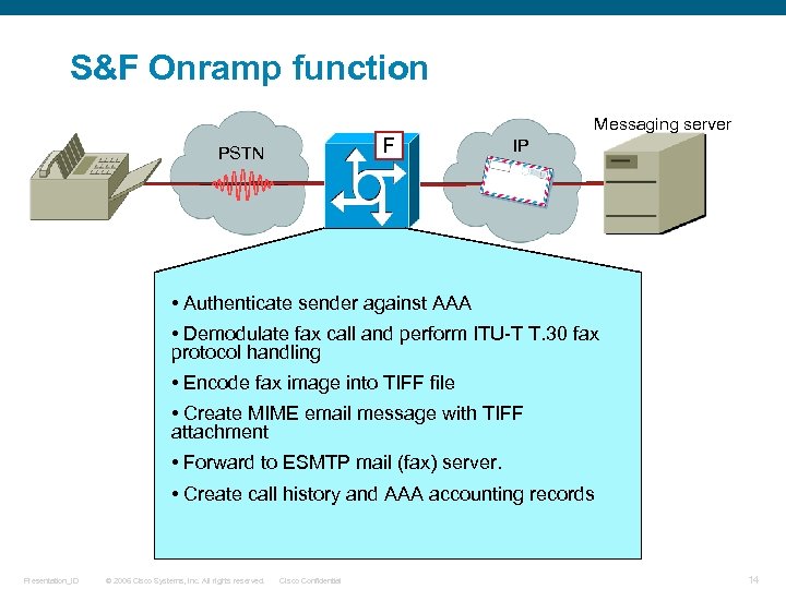 S&F Onramp function F PSTN Messaging server IP • Authenticate sender against AAA •