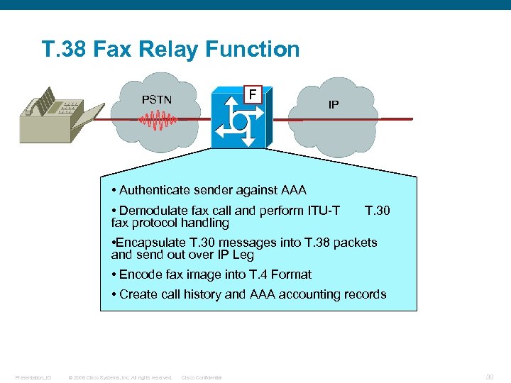 T. 38 Fax Relay Function F PSTN IP • Authenticate sender against AAA •