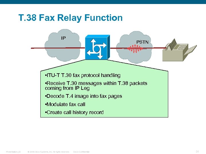 T. 38 Fax Relay Function IP PSTN • ITU-T T. 30 fax protocol handling