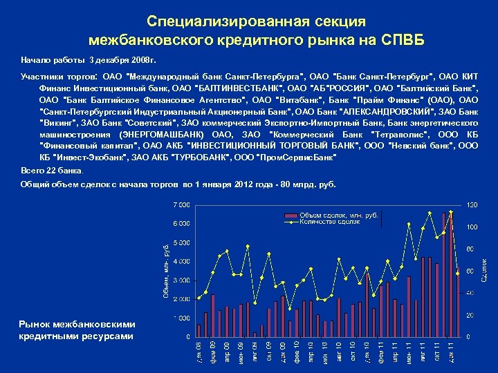 Специализированная секция межбанковского кредитного рынка на СПВБ Начало работы 3 декабря 2008 г. Участники
