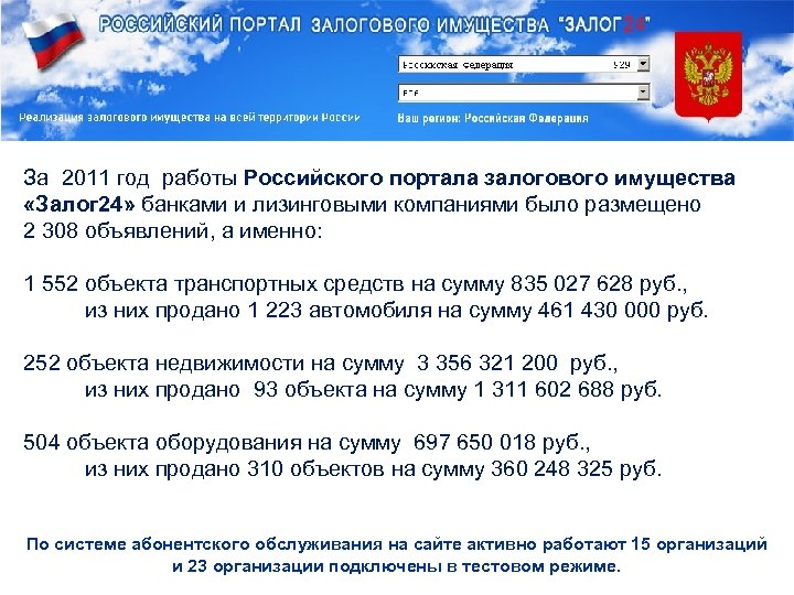 За 2011 год работы Российского портала залогового имущества «Залог 24» банками и лизинговыми компаниями