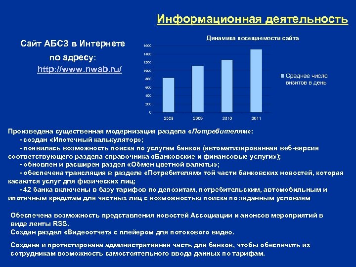 Активность сайта. Модернизация разделов портала. Активность на сайте. Каков статус банковской ассоциации ответ.