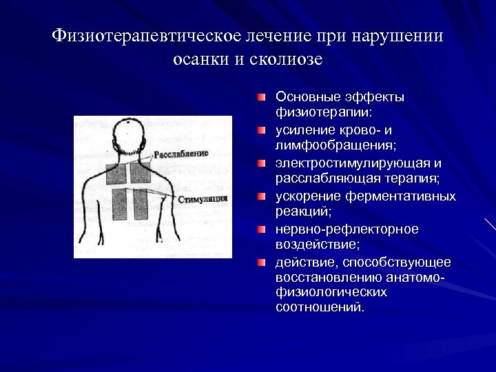 Физиотерапевтическое лечение при нарушении осанки и сколиозе Основные эффекты физиотерапии: усиление крово и лимфообращения;