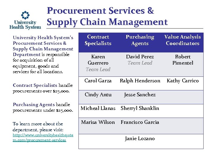 Procurement Services & Supply Chain Management University Health System’s Procurement Services & Supply Chain
