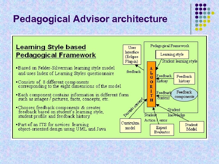 Pedagogical Advisor architecture 