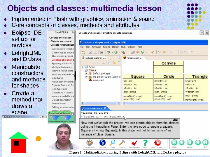 Objects and classes: multimedia lesson l l l Implemented in Flash with graphics, animation