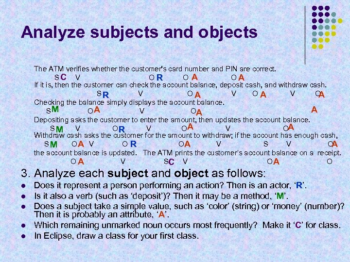 Analyze subjects and objects The ATM verifies whether the customer's card number and PIN