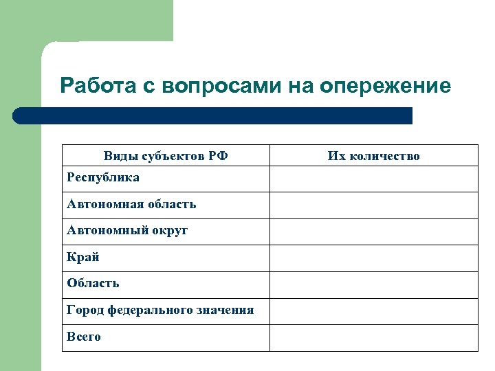 Работа с вопросами на опережение Виды субъектов РФ Республика Автономная область Автономный округ Край