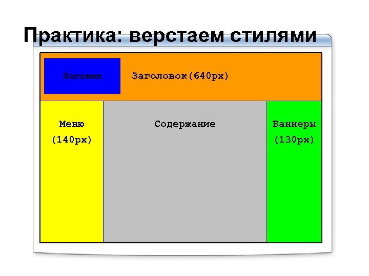 Практика: верстаем стилями Логотип Меню (140 px) Заголовок(640 px) Содержание Баннеры (130 px) 