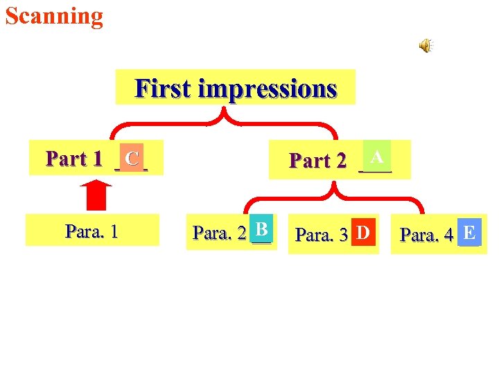 Scanning: Please scan the text and choose the right answers to complete the chart.