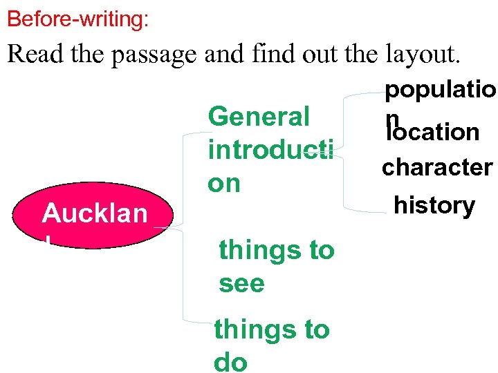 Before-writing: Read the passage and find out the layout. Aucklan d General introducti on