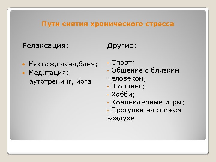 Пути снятия хронического стресса Релаксация: Другие: Массаж, сауна, баня; Медитация; аутотренинг, йога • •