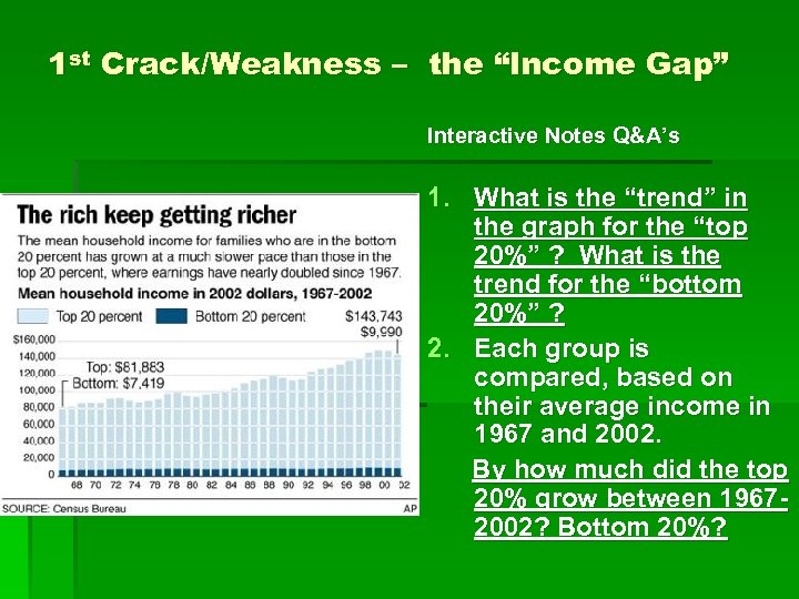 1 st Crack/Weakness – the “Income Gap” Interactive Notes Q&A’s 1. What is the