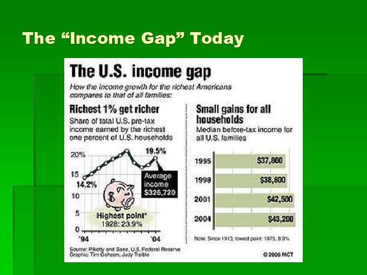 The “Income Gap” Today 