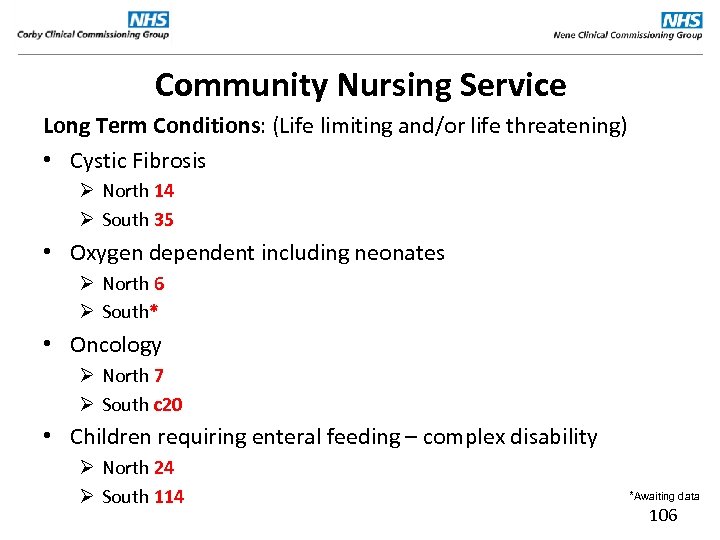 Community Nursing Service Long Term Conditions: (Life limiting and/or life threatening) • Cystic Fibrosis