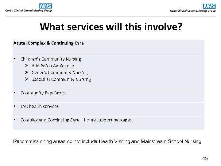 What services will this involve? Acute, Complex & Continuing Care • Children’s Community Nursing