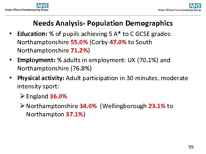 Needs Analysis- Population Demographics • Education: % of pupils achieving 5 A* to C