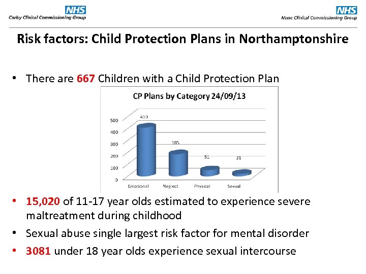 Risk factors: Child Protection Plans in Northamptonshire • There are 667 Children with a