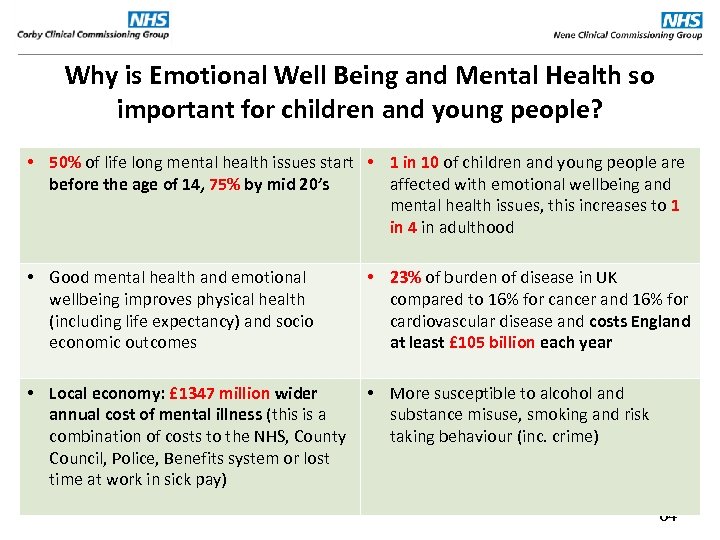 Why is Emotional Well Being and Mental Health so important for children and young