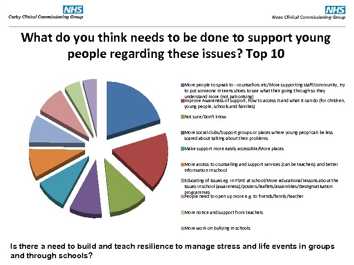 What do you think needs to be done to support young people regarding these