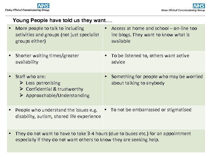 Young People have told us they want…. • More people to talk to including