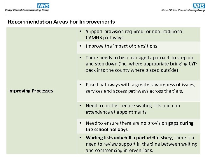 Recommendation Areas For Improvements • Support provision required for non traditional CAMHS pathways •