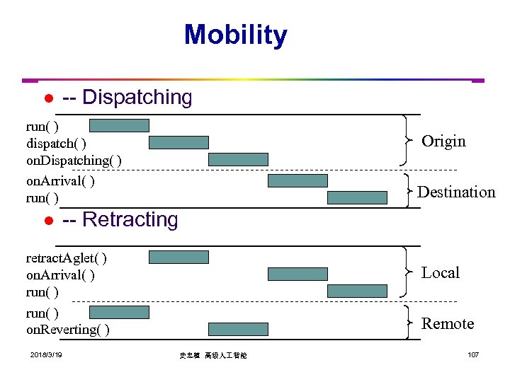 Mobility l -- Dispatching run( ) dispatch( ) on. Dispatching( ) on. Arrival( )