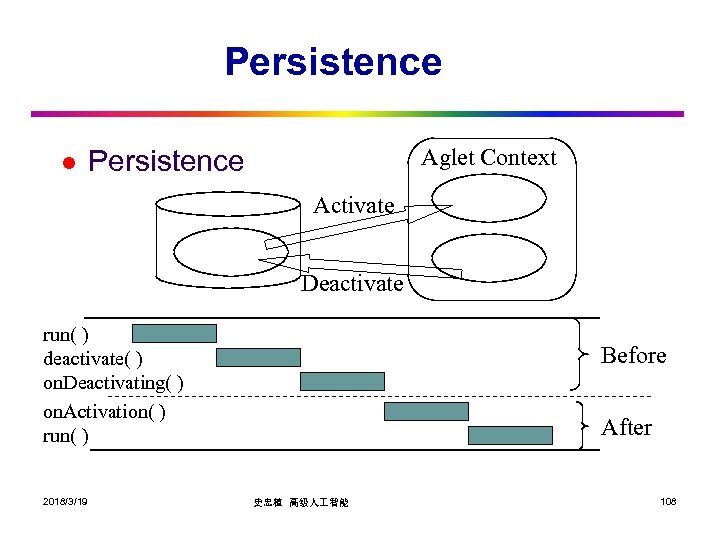 Persistence l Aglet Context Persistence Activate Deactivate run( ) deactivate( ) on. Deactivating( )