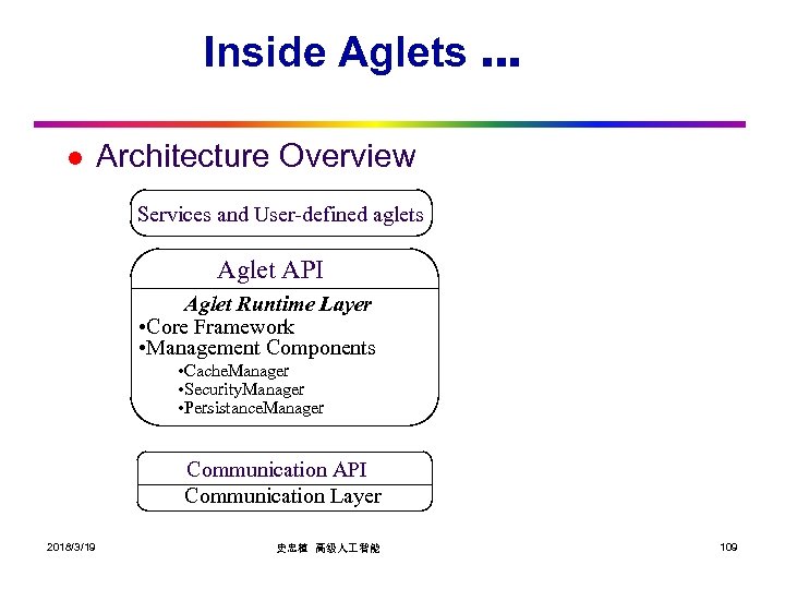 Inside Aglets … l Architecture Overview Services and User-defined aglets Aglet API Aglet Runtime