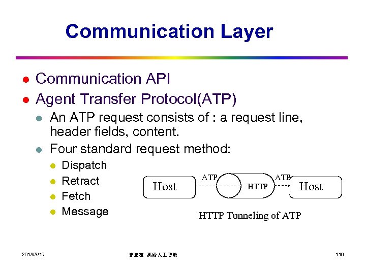 Communication Layer l l Communication API Agent Transfer Protocol(ATP) l l An ATP request