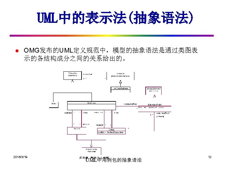UML中的表示法(抽象语法) l OMG发布的UML定义规范中，模型的抽象语法是通过类图表 示的各结构成分之间的关系给出的。 2018/3/19 史忠植 高级人 智能 UML中用例包的抽象语法 12 
