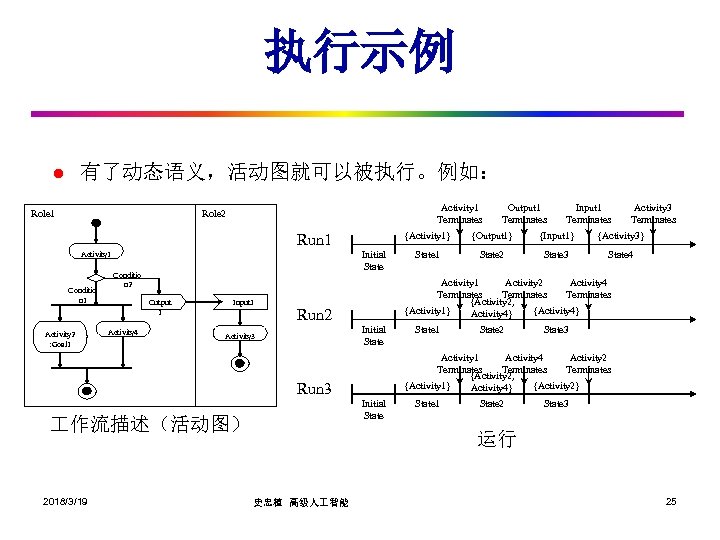 执行示例 有了动态语义，活动图就可以被执行。例如： l Role 1 Activity 1 Terminates Role 2 Initial State Conditio n
