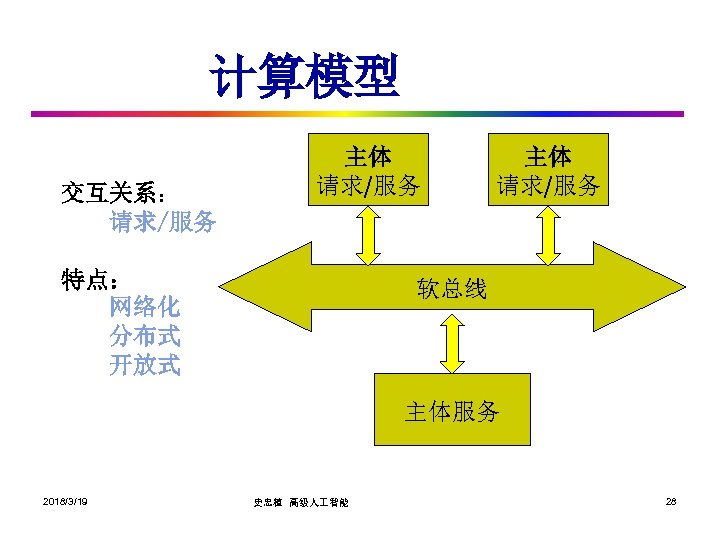 计算模型 交互关系： 请求/服务 主体 请求/服务 特点： 网络化 分布式 开放式 主体 请求/服务 软总线 主体服务 2018/3/19