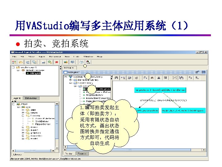 用VAStudio编写多主体应用系统（1） l 拍卖、竞拍系统 1. 编写拍卖发起主 体（即拍卖方）： 采用有限状态自动 机方式，画出状态 图转换并指定通信 方式即可，代码将 自动生成 2018/3/19 史忠植 高级人