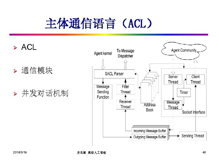 主体通信语言（ACL） Ø ACL Ø 通信模块 Ø 并发对话机制 2018/3/19 史忠植 高级人 智能 48 