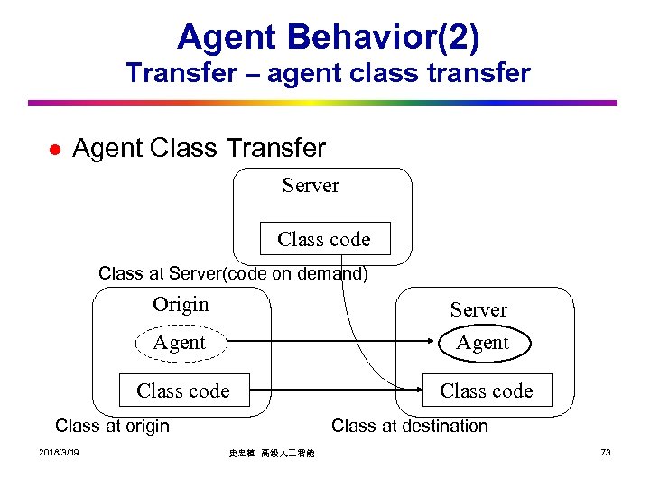 Agent Behavior(2) Transfer – agent class transfer l Agent Class Transfer Server Class code